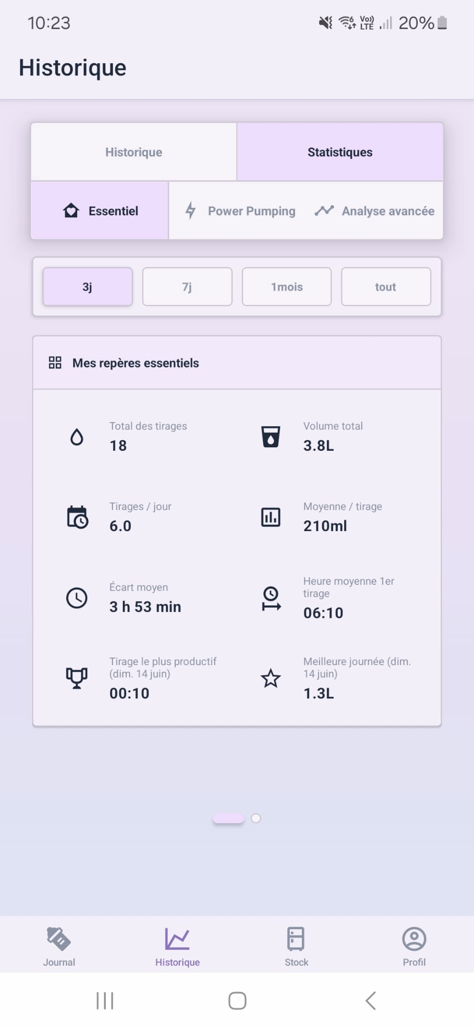 PumpDiary - Statistiques avancées